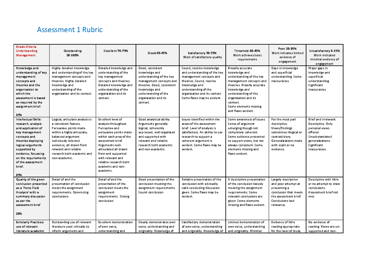 MSIN0048 Assessment 1 Rubric: Management Concepts & Criteria - Studocu