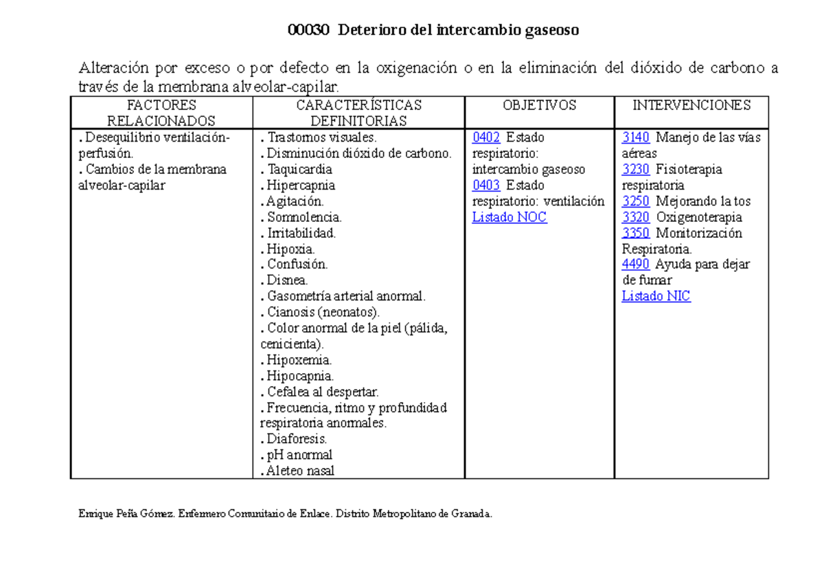 00030 Deterioro del Intercambio Gaseoso: Análisis y Manejo Clínico