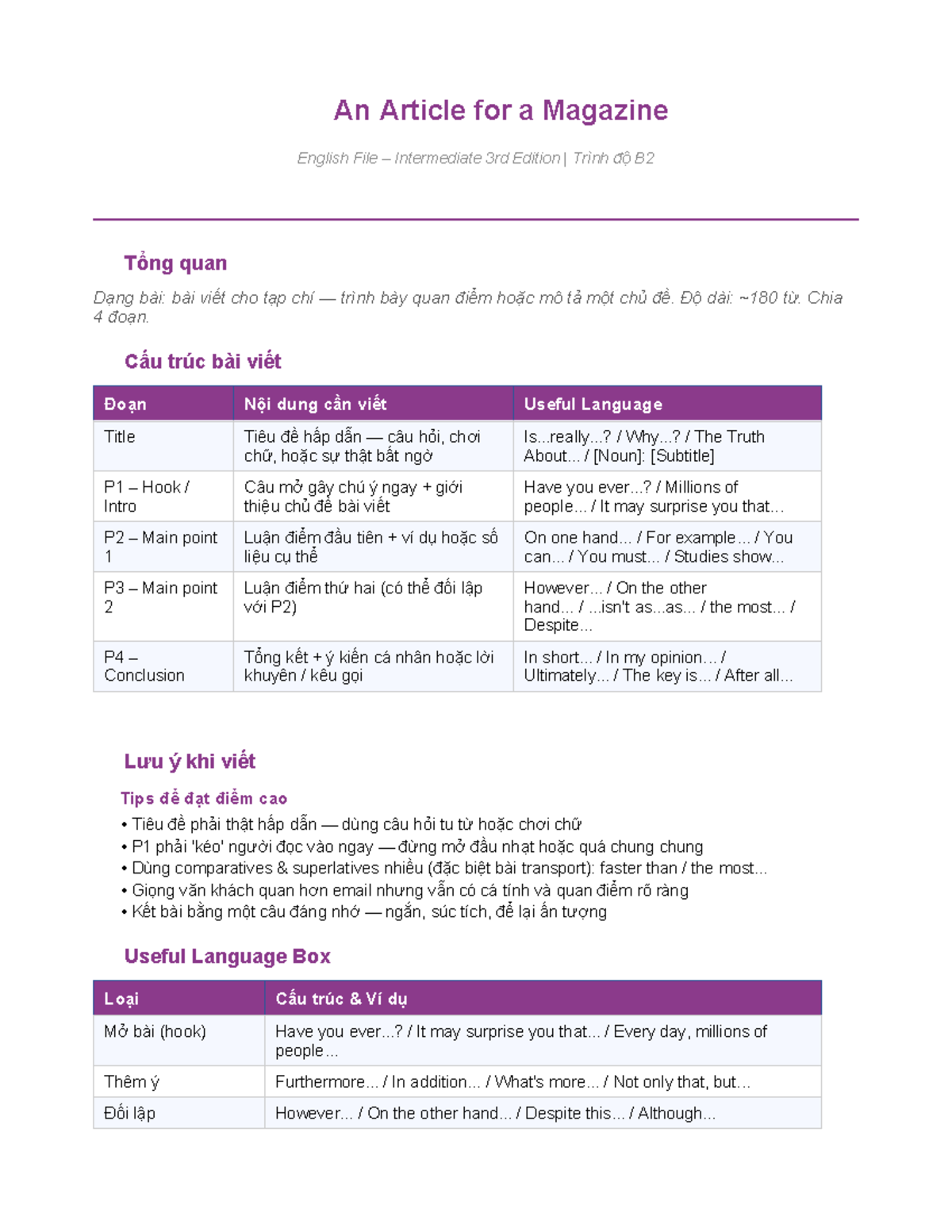 Article Writing Guide for Magazine - English File Intermediate B2 - Studocu