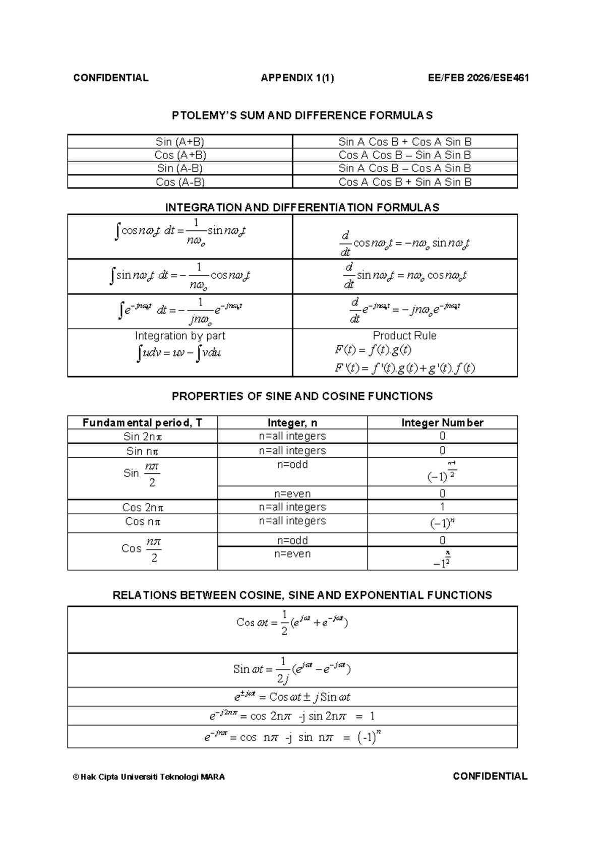 Appendix ESE461 - Sum, Difference, and Integration Formulas - Studocu