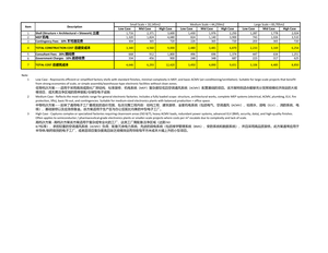 [Solved] what is NRM1 TEMPLATE FOR ORDER OF COST REPORTING - Quantity ...