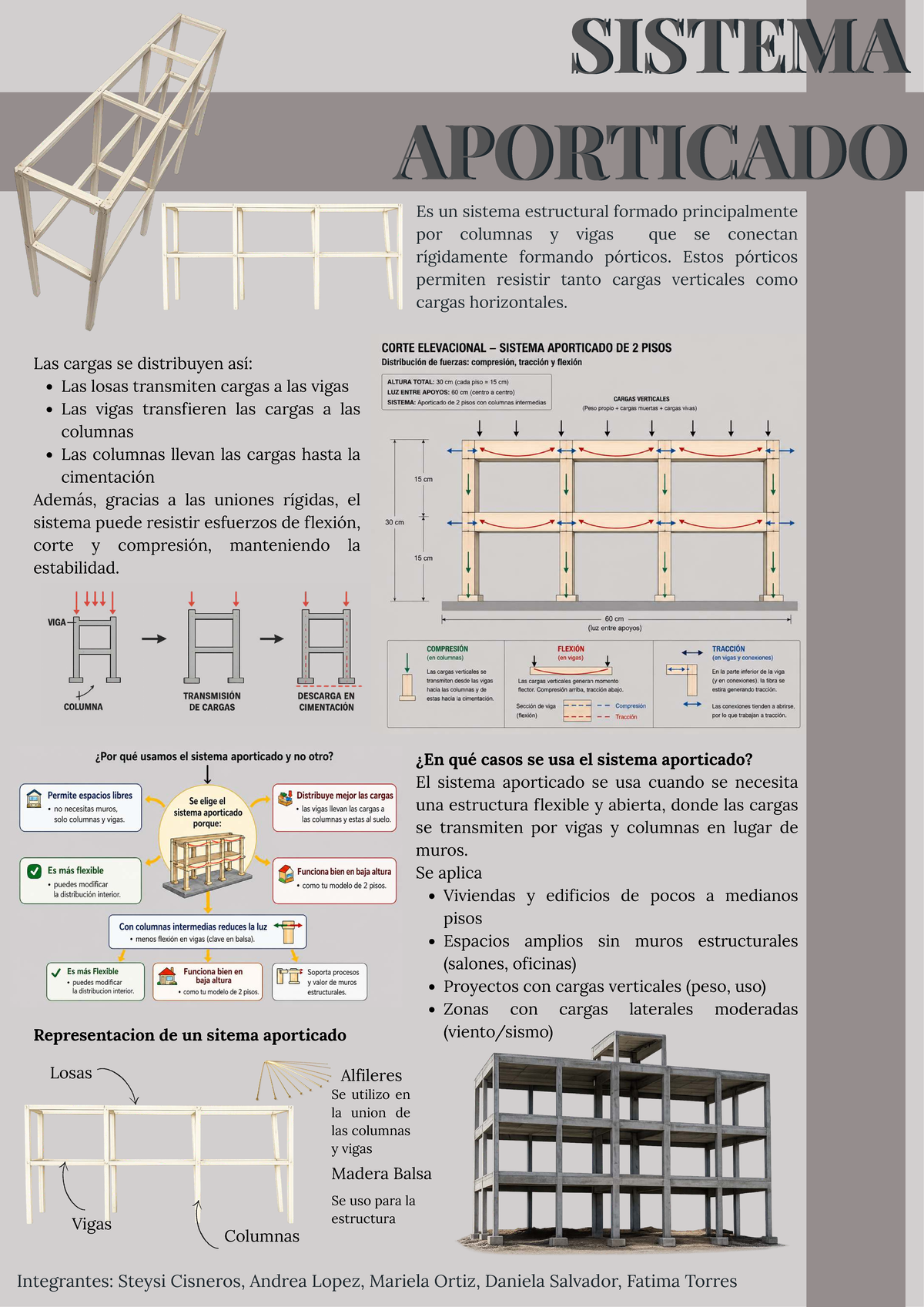 Sistema Aporticado: Estructura y Aplicaciones en Construcción - Studocu