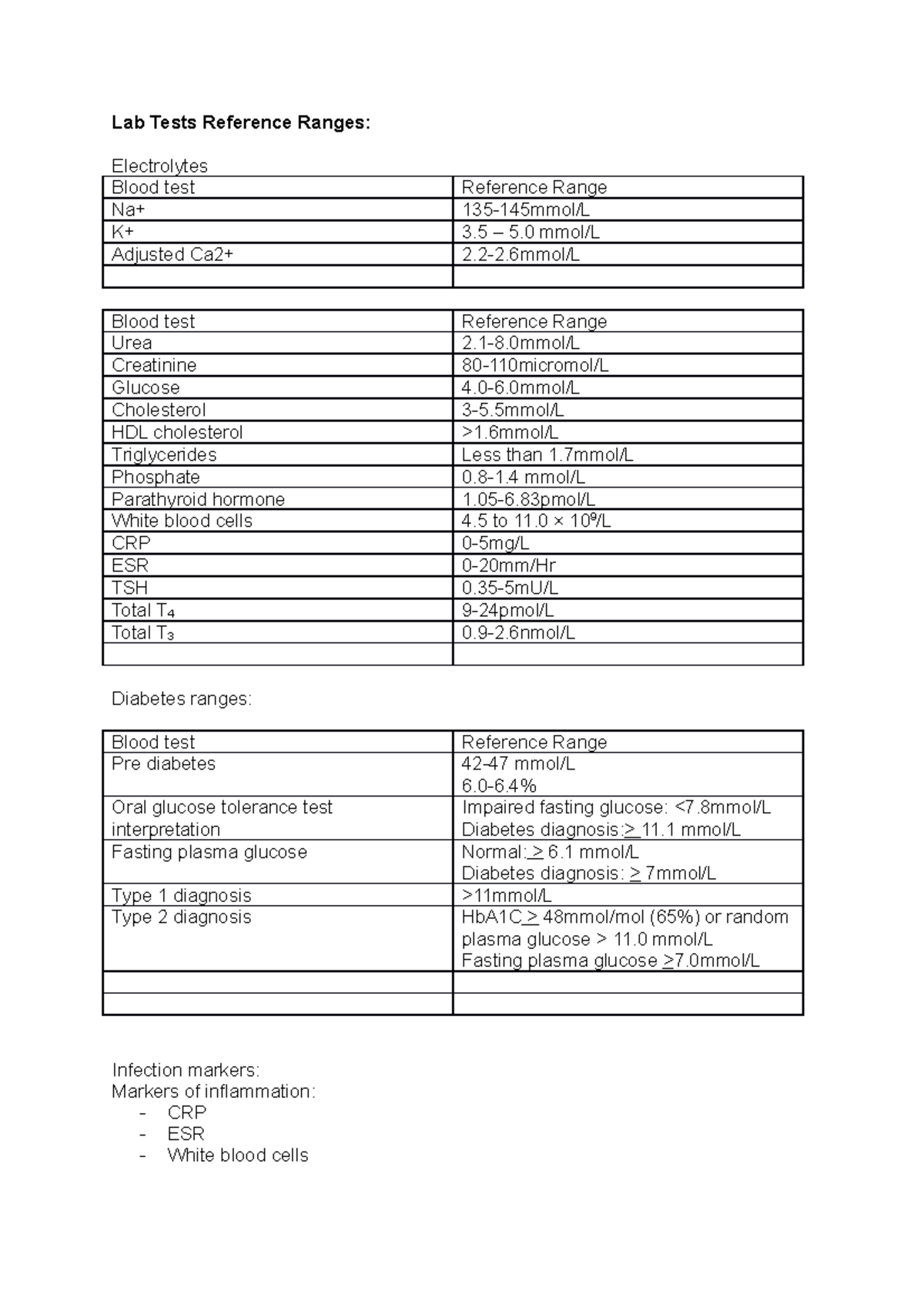 Lab Tests Reference Ranges - Lab Tests Reference Ranges: Electrolytes ...