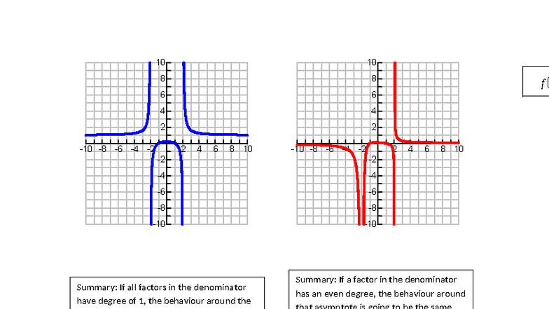10a - Graph Matching Practice: Asymptotic Behavior Summary - Studocu