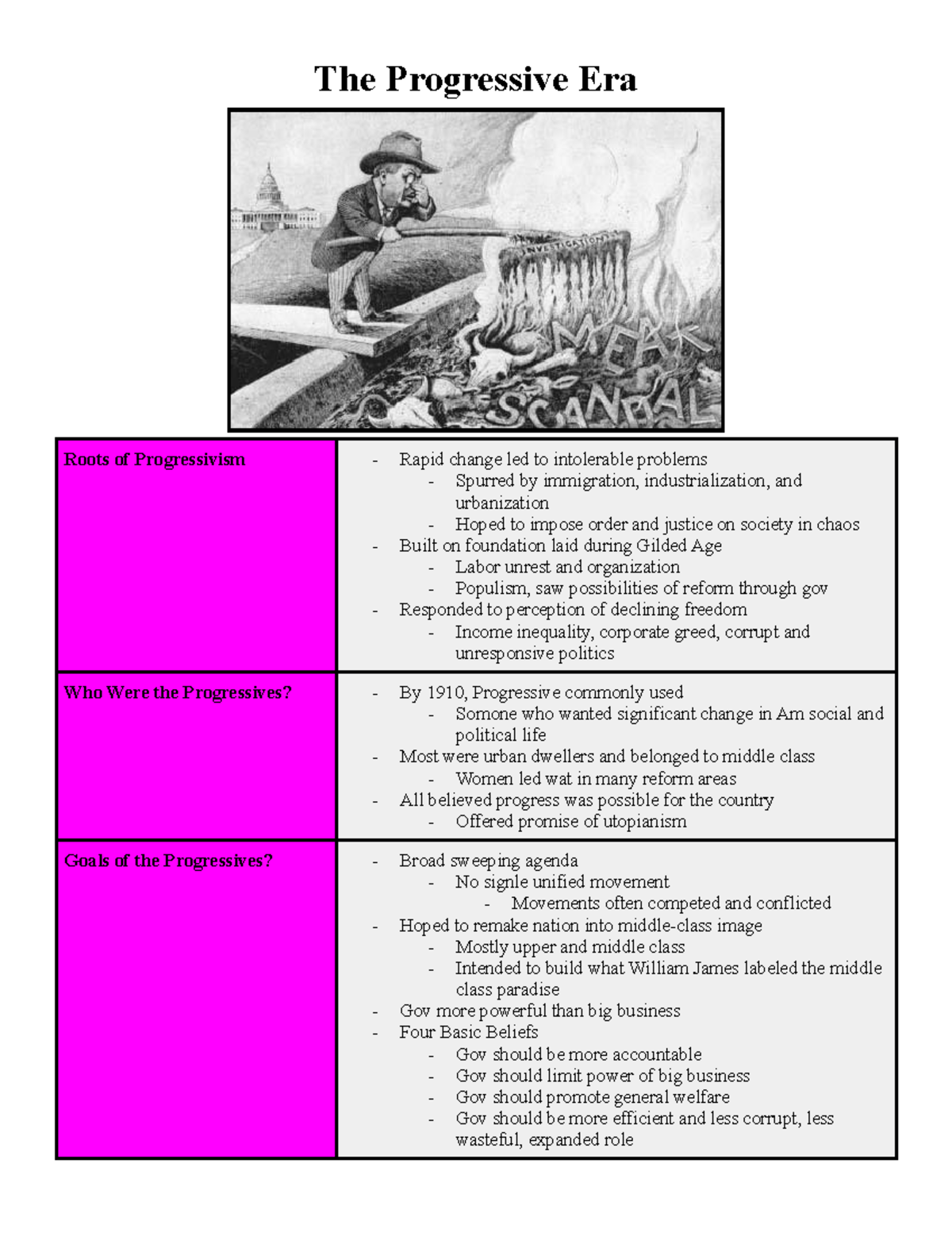 Progressive Era Overview: Key Concepts and Reform Movements - Studocu