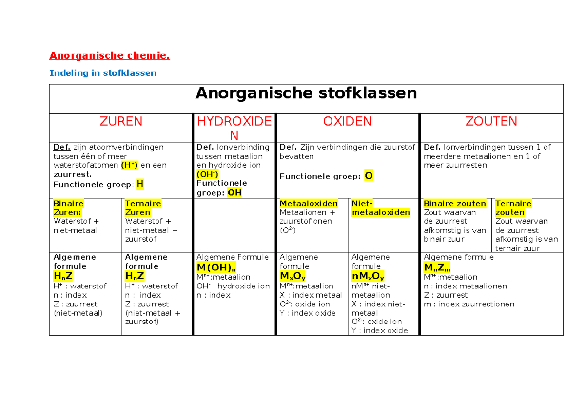 Anorganische Chemie: Indeling en Formulevorming van Stofklassen - Studocu