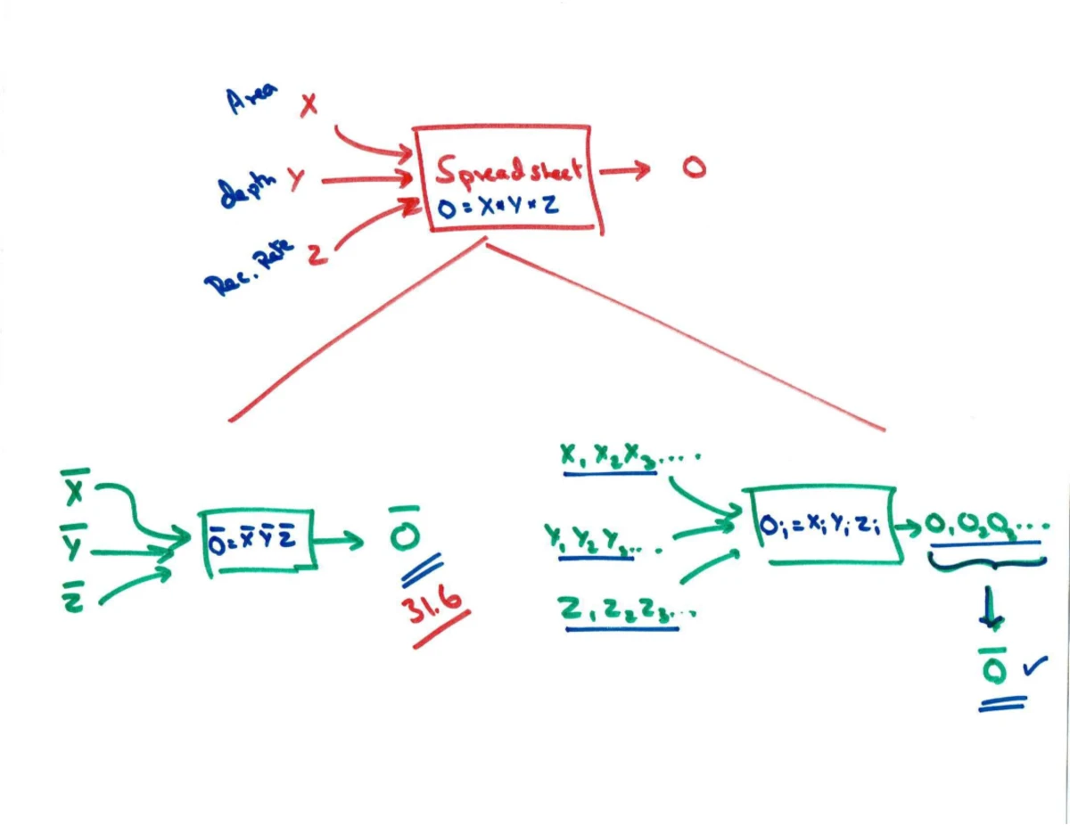 Class Notes - Mar 22 - ACC 310 - Introduction, Course Description ...
