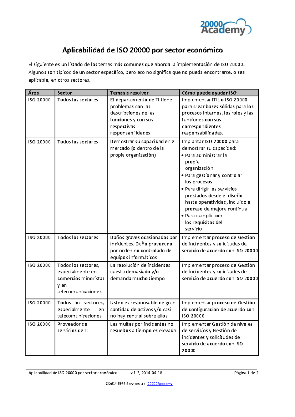 Applicability of ISO2000 0 divided by industry 2000 0 Academy ES ...