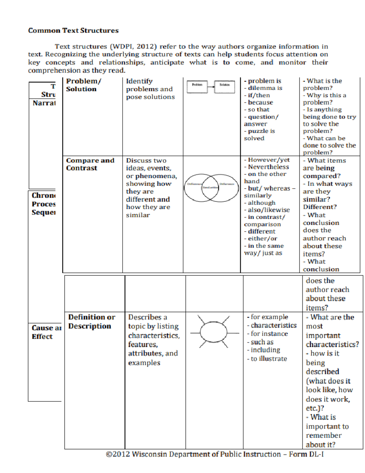 Text structures - Education - Studocu