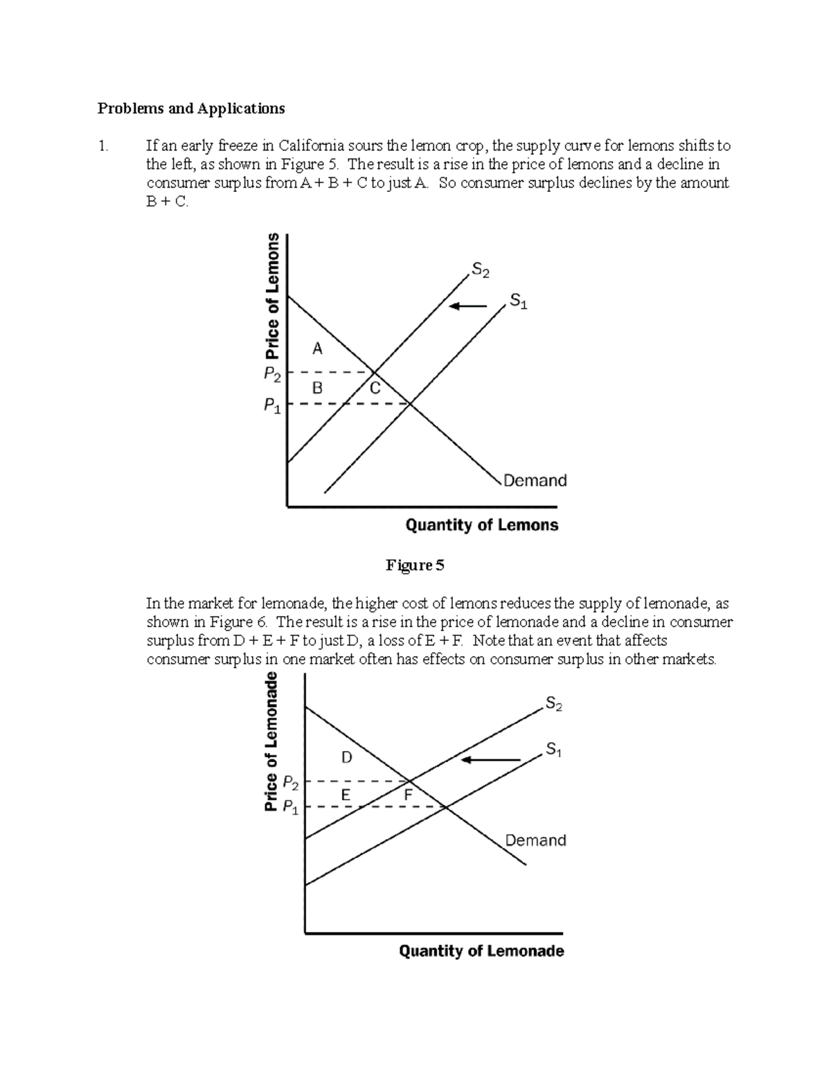 Econ 101 - Assignment on Consumer & Producer Surplus Analysis - Studocu