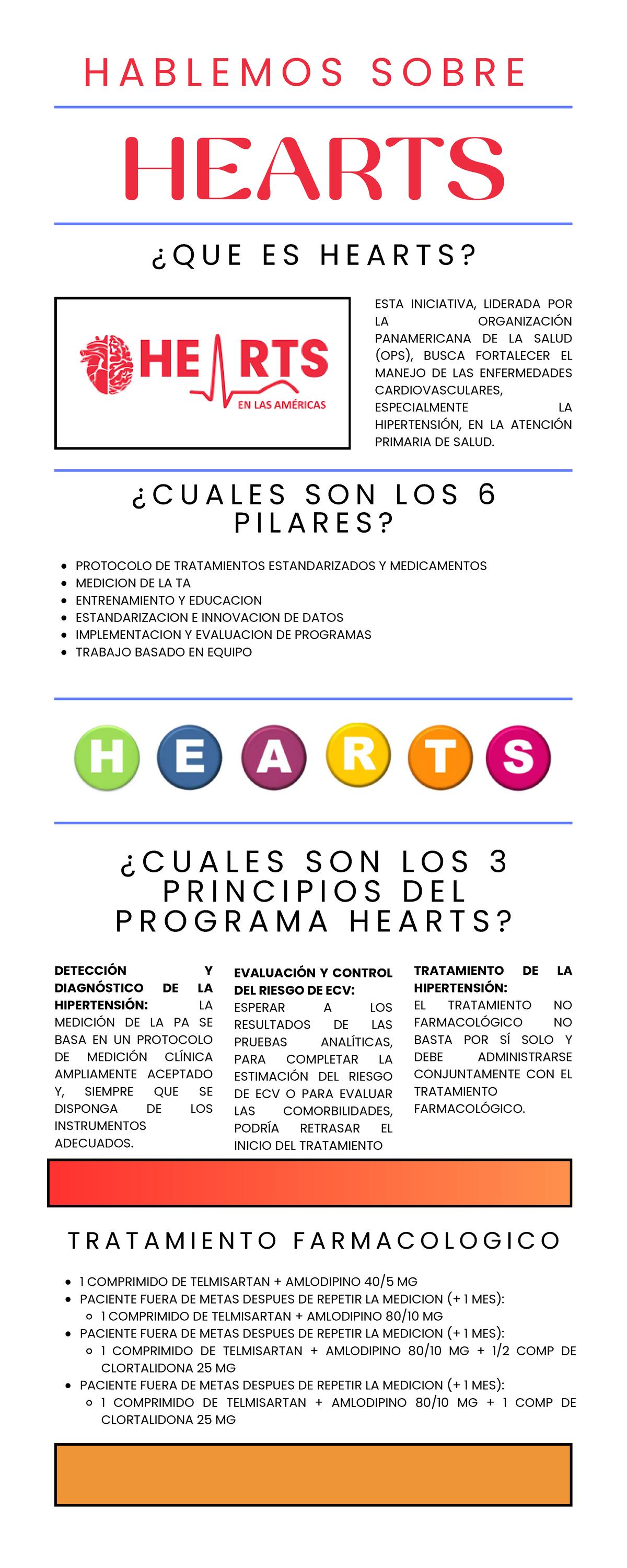 Resumen del Programa HEARTS en Medicina Familiar - Studocu
