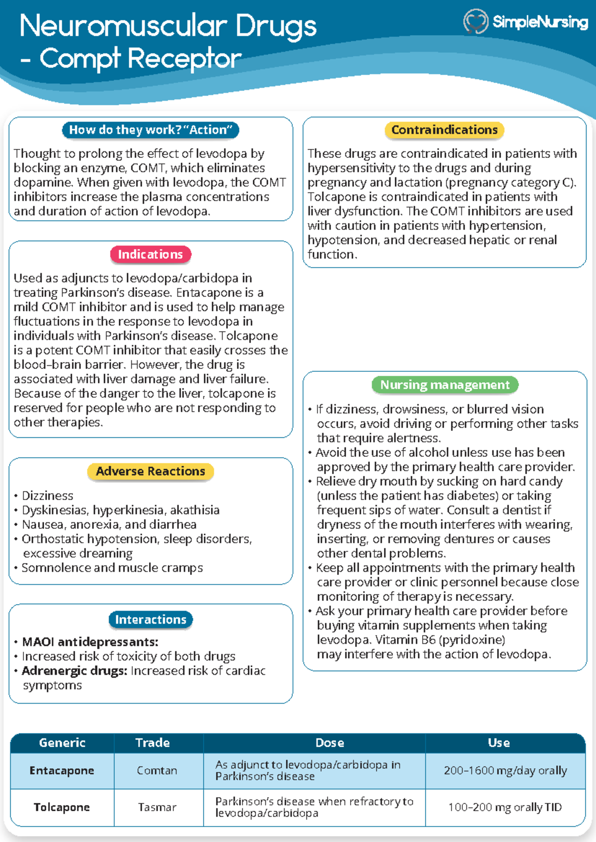 Neuromuscular Drugs and COMT Inhibitors: Mechanisms & Contraindications ...
