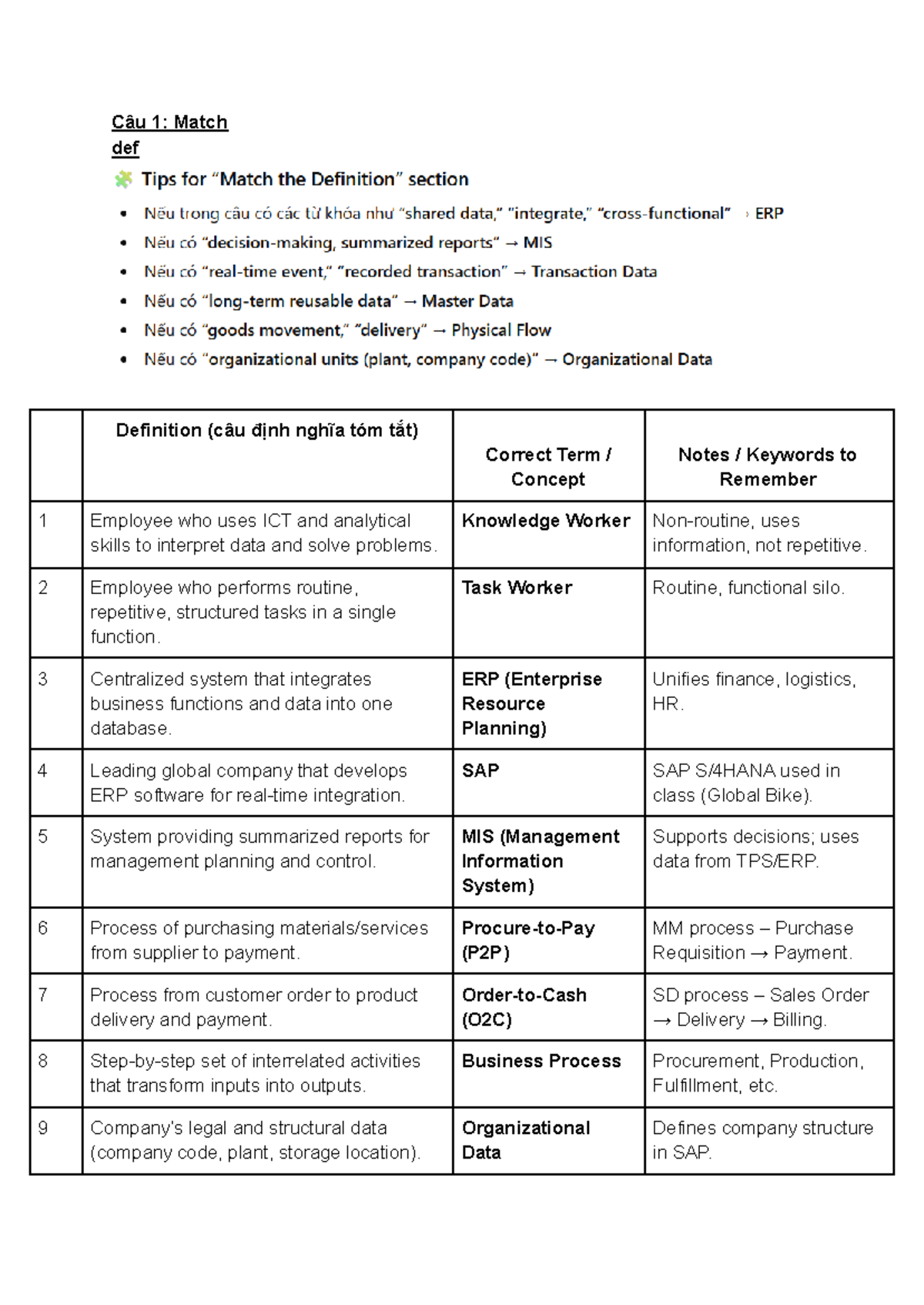Midterm Review Notes for MIS: Key Concepts and Definitions - Studocu