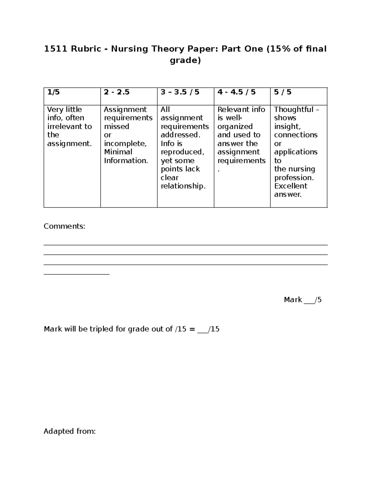 Rubric - class notes - 1511 Rubric - Nursing Theory Paper: Part One (15 ...