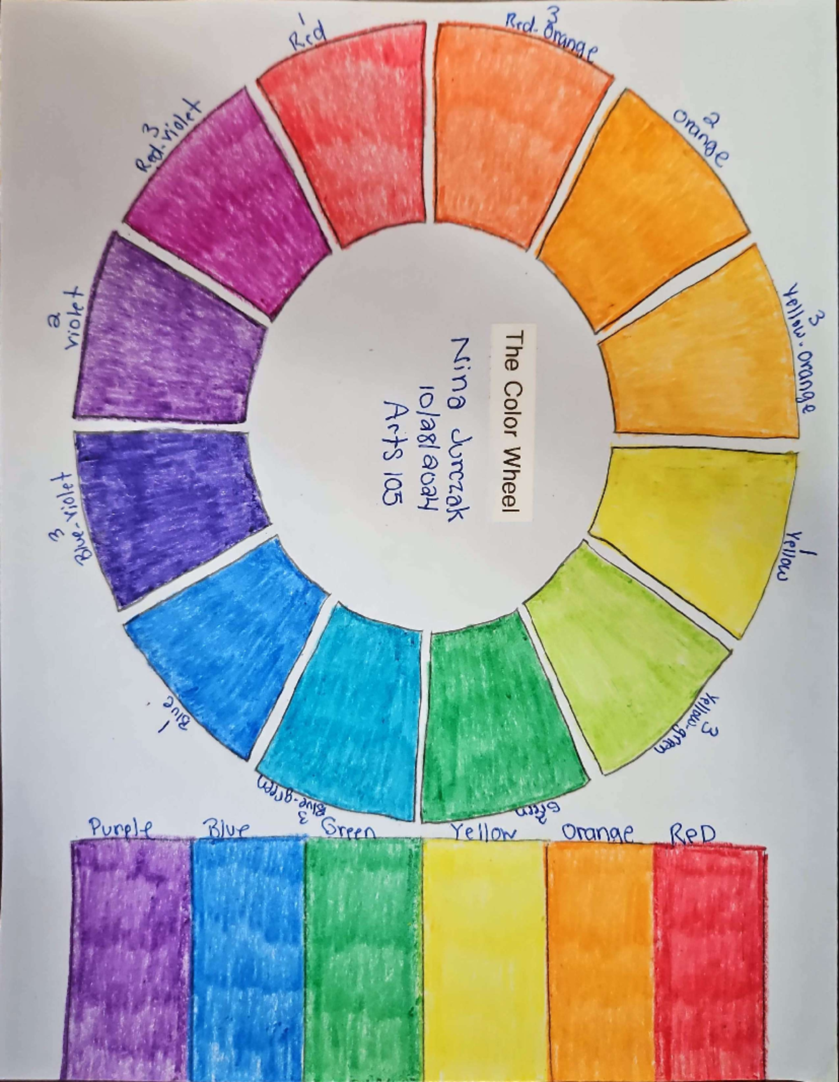The Color Wheel Arts 105 - ARTS 105 - Red 3 onme Purple Blue Sreen ...