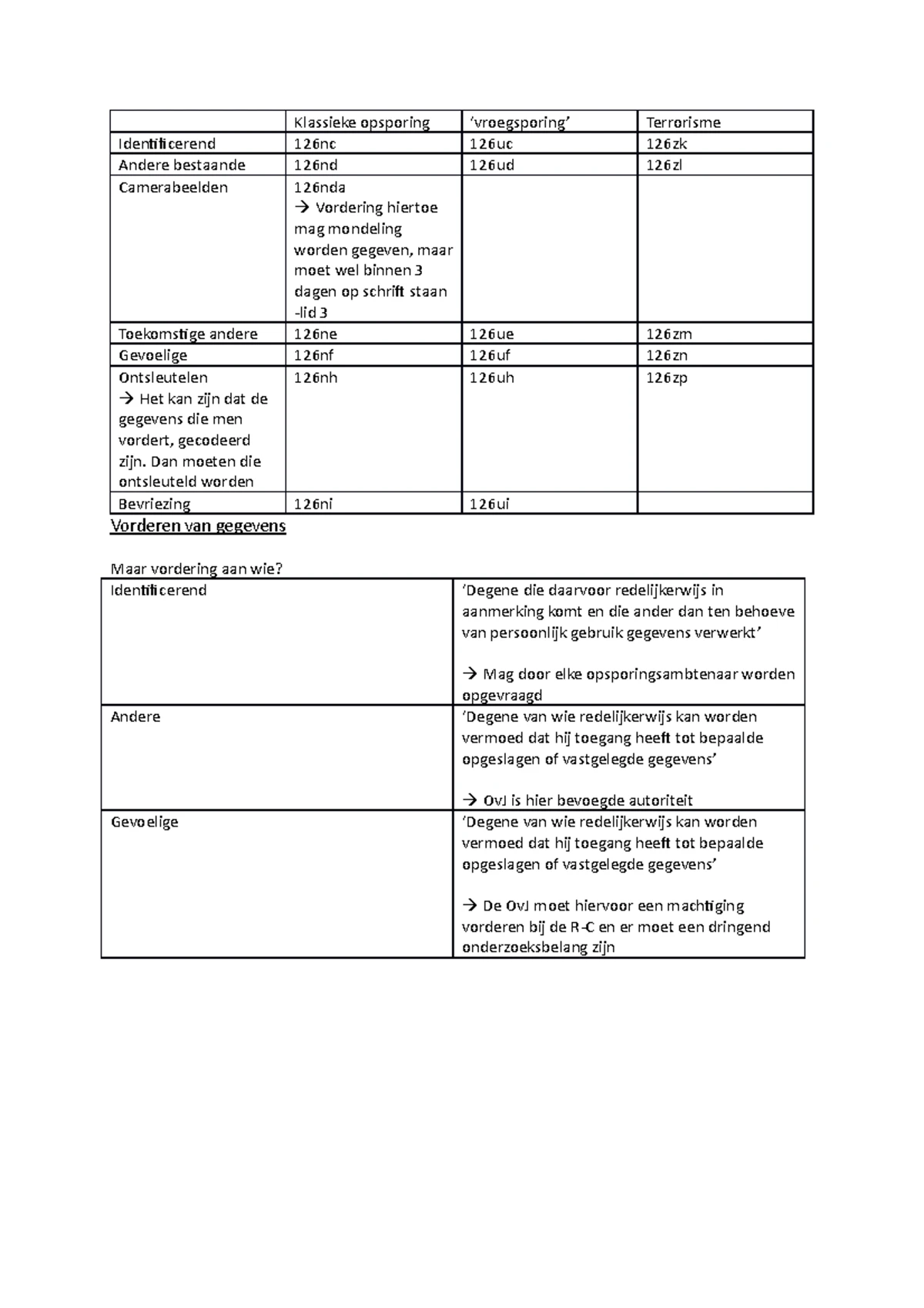 Strafrechters en de Praktijk van Voorlopige Hechtenis: Een Kritische  Analyse - Studeersnel