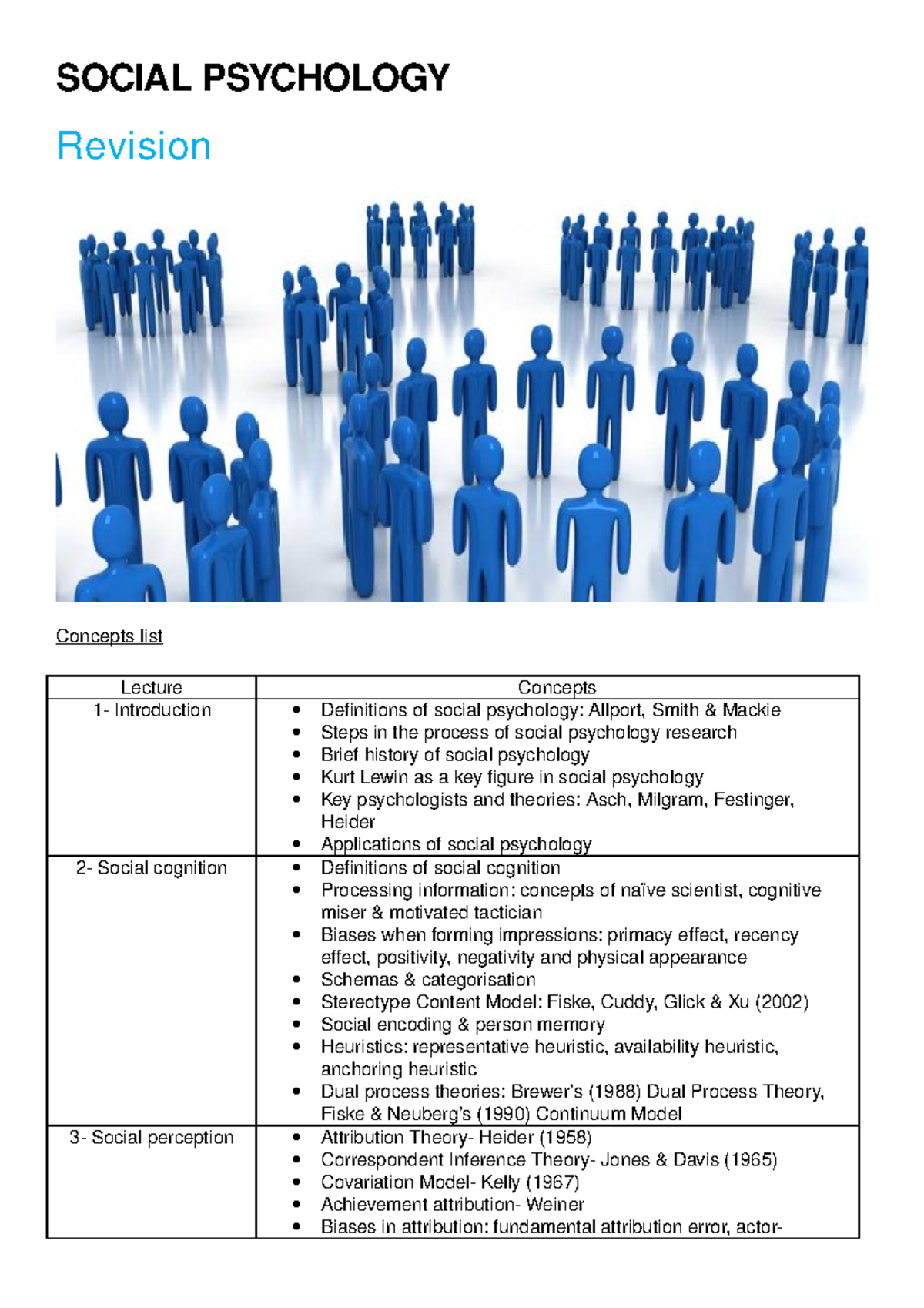Social Psych 1: Comprehensive Revision Guide for Key Concepts - Studocu