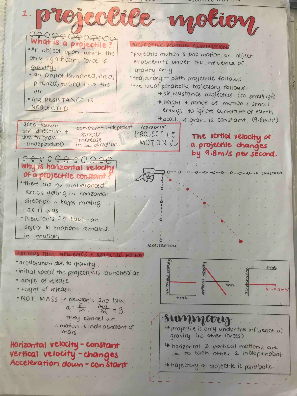 Module 6 Summary: Magnetic Flux & Electromagnetic Induction Notes - Studocu