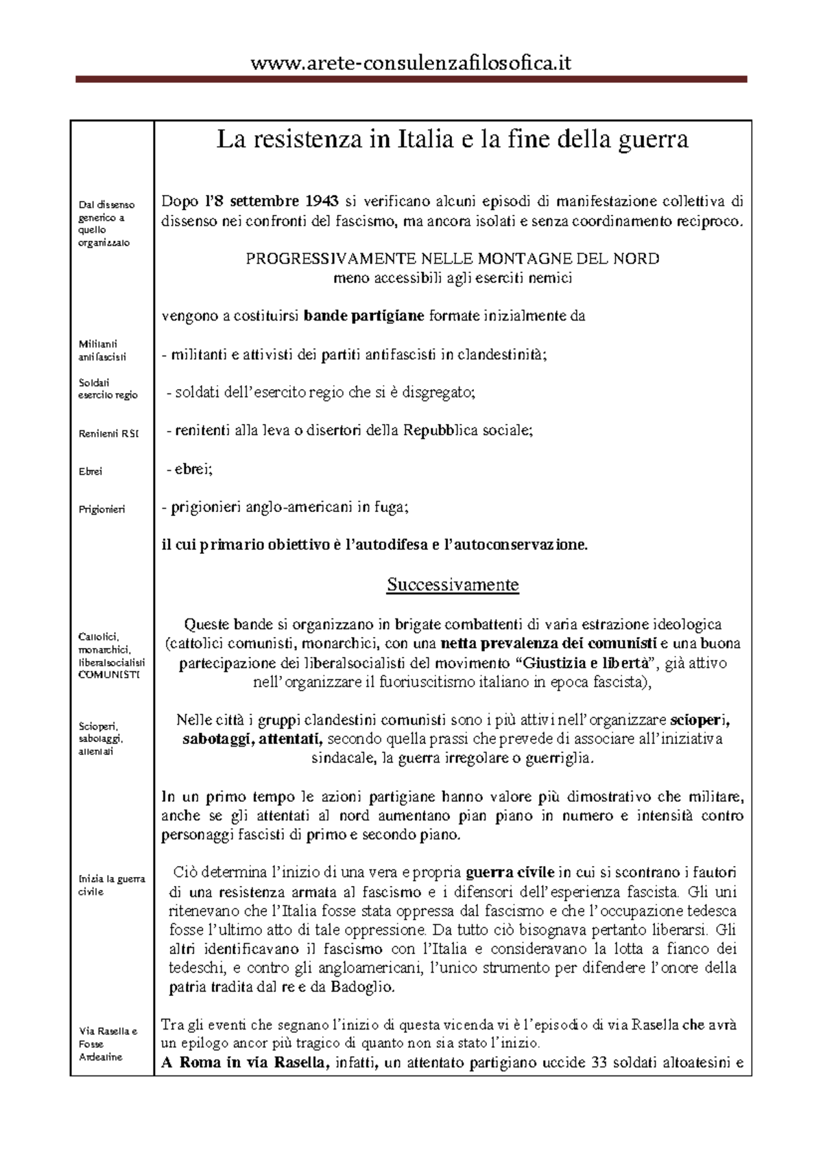 La Resistenza in Italia e la Fine della Guerra: Scheda di Storia 48 ...