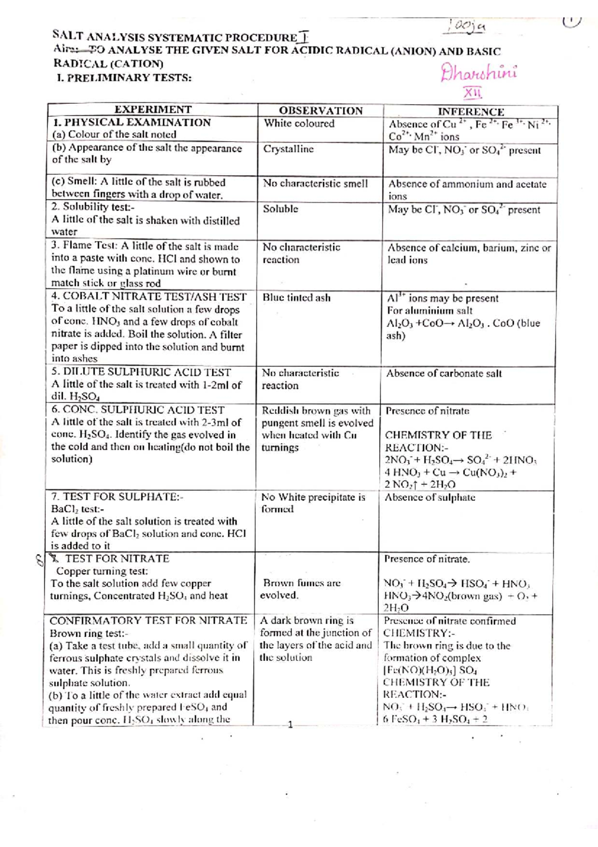 SALT ANALYSIS SYSTEMATIC PROCEDURE I: ACIDIC AND BASIC RADICALS - Studocu