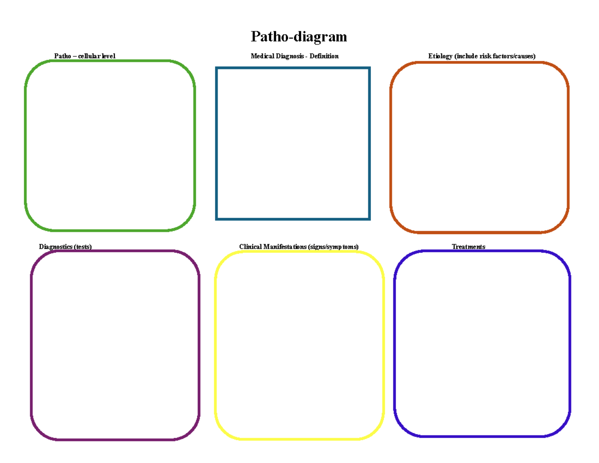 Learning Worksheet-2 - Nursing assignment - NUR 341 - Patho-diagram ...
