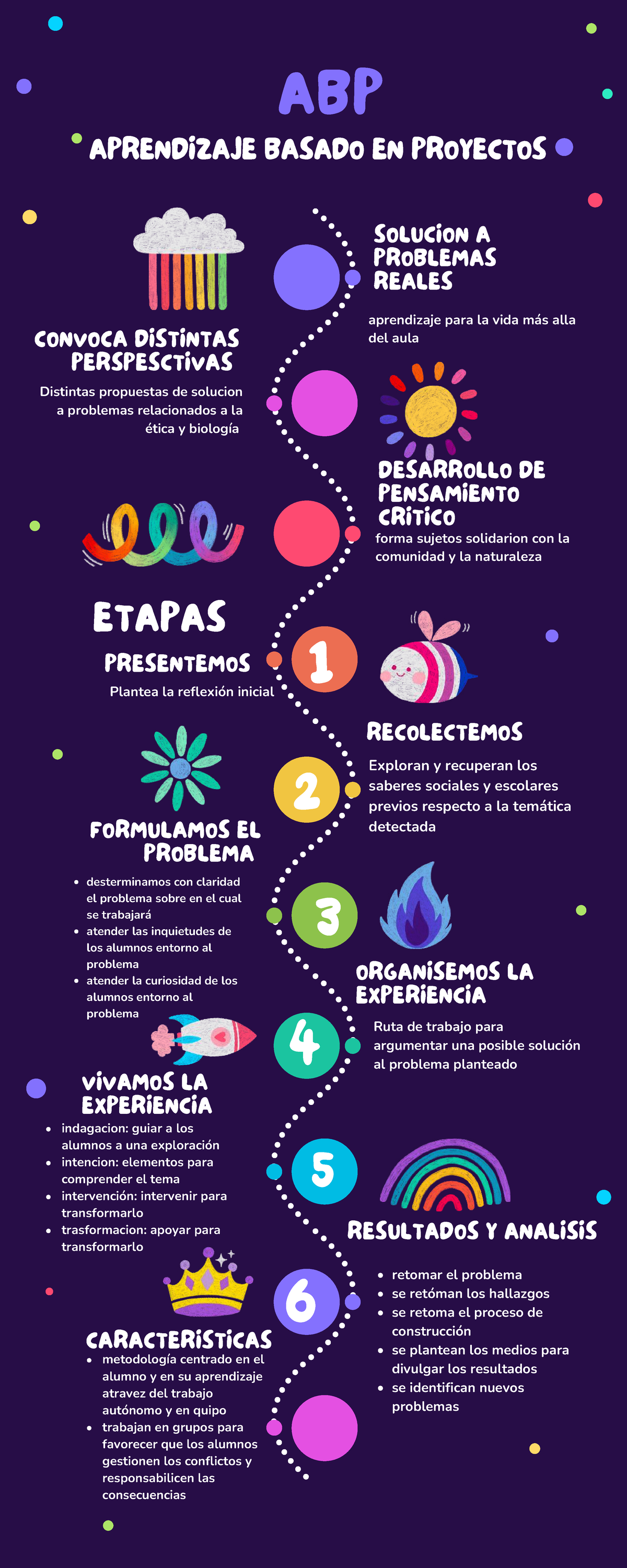 ABP - Metodología de Aprendizaje Basado en Proyectos - Studocu