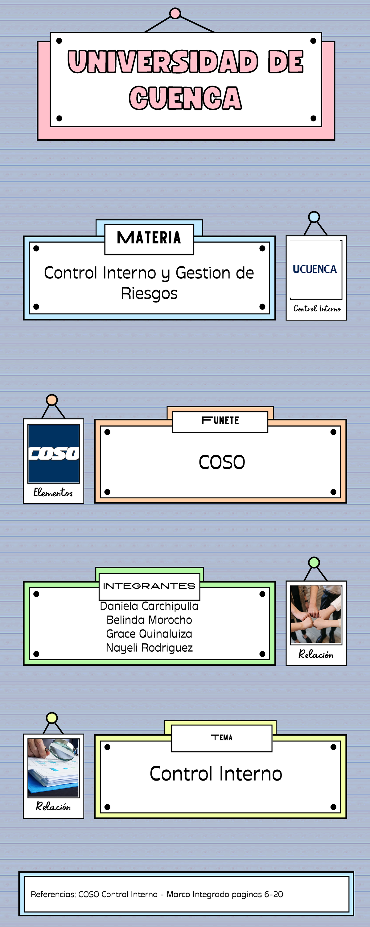 Infografía COSO: Control Interno y Gestión de Riesgos - Studocu