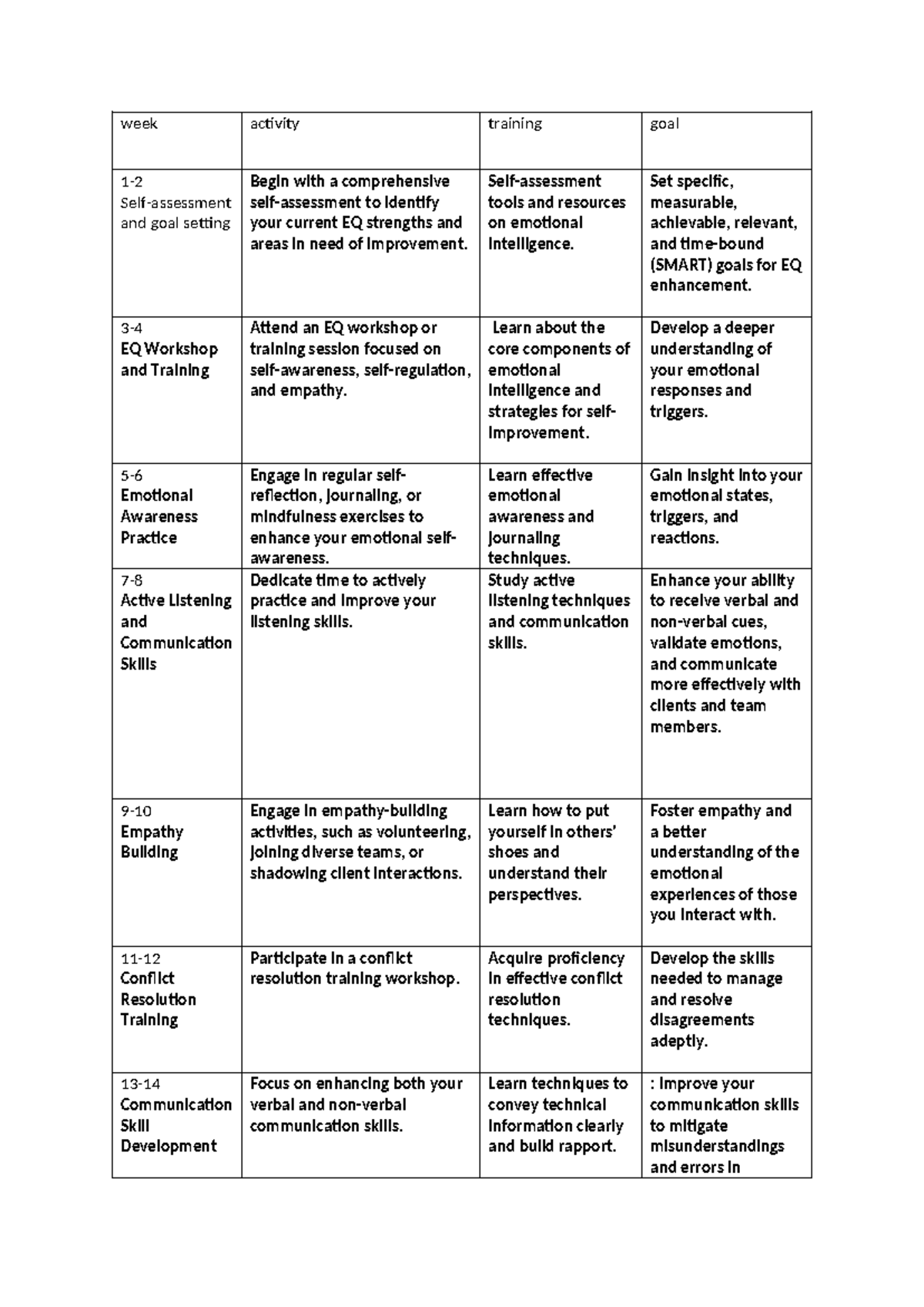 EQ Q3 - 18-Week Emotional Intelligence Development Plan - Studocu
