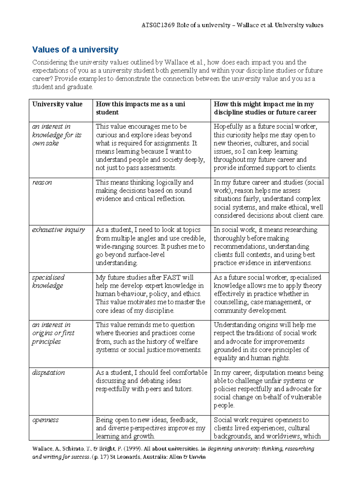ATSGC1369 University Values and Their Impact on My Studies and Career ...
