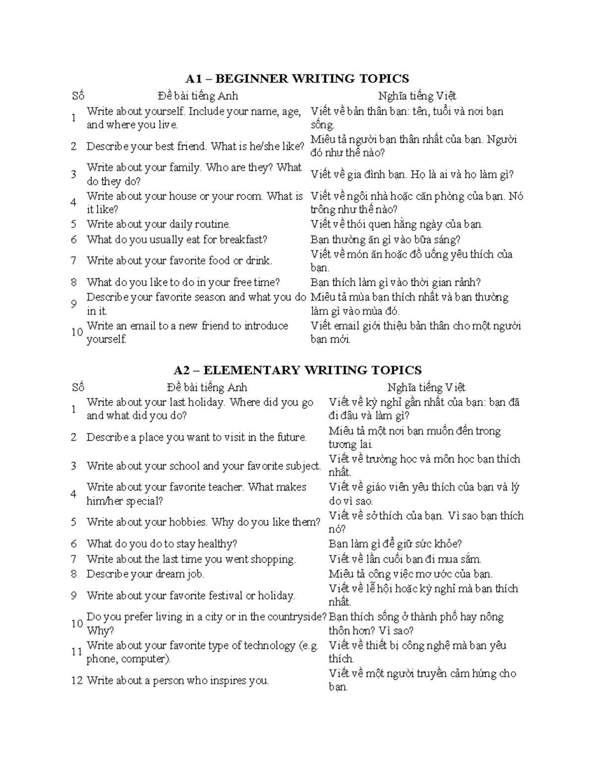 A1, A2, B1 Writing Topics - Bài Tập Tiếng Anh - Studocu