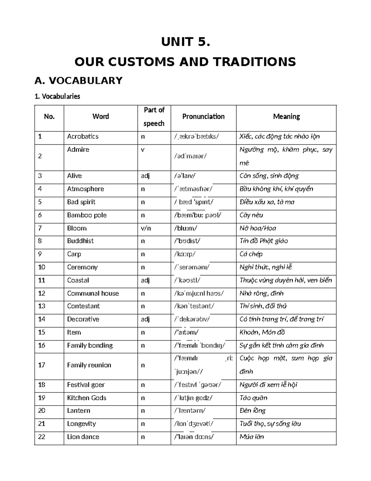 UNIT 5: Our Customs and Traditions - Vocabulary and Practice - Studocu