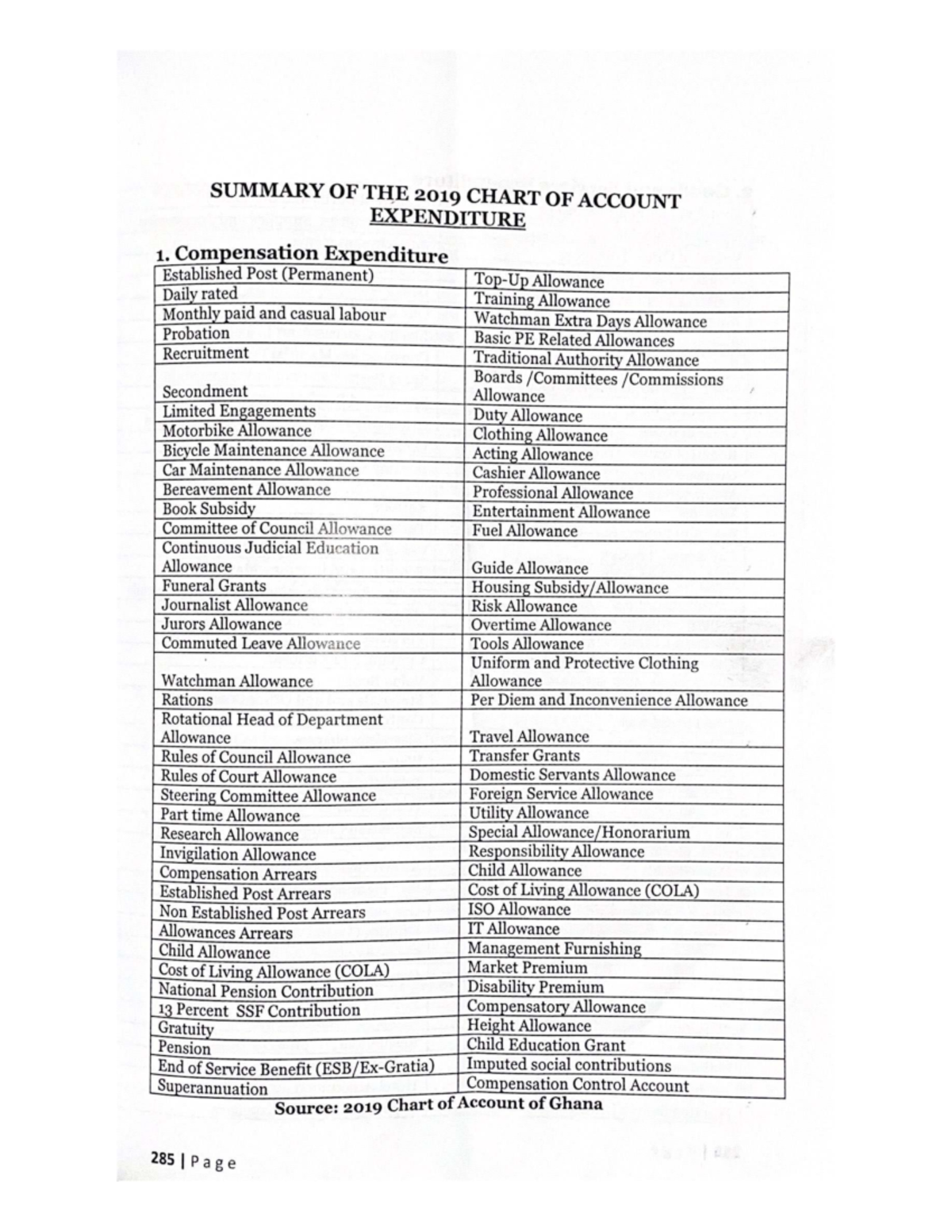 Chart of Accounts Summary 2019: Expenditure Overview - Studocu