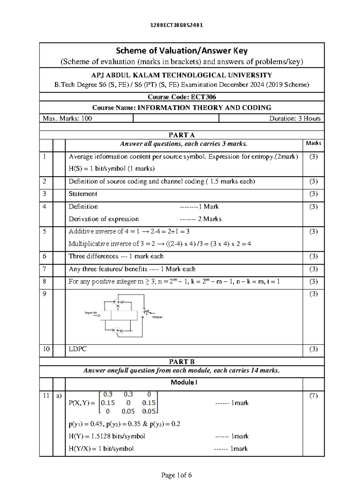 ECT306 - Information Theory & Coding Exam Scheme (Dec 2024) - Studocu