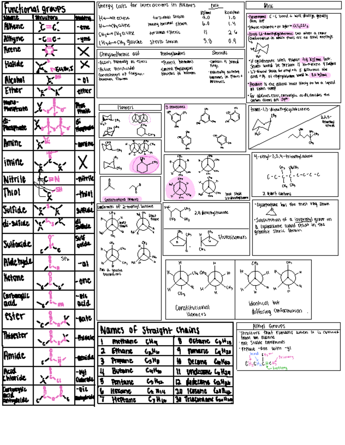 Organic Chem cheat sheet for exam - Energy costs for interactions in ...