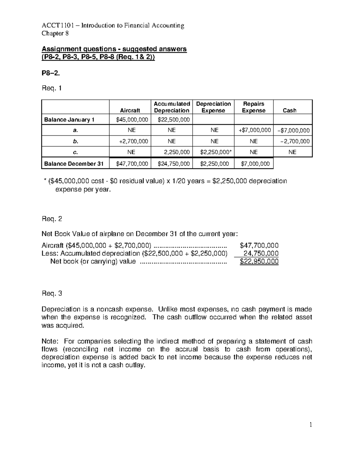 Ch. 8 Assignment Solutions: P8-2, P8-3, P8-8 Analysis and Answers - Studocu