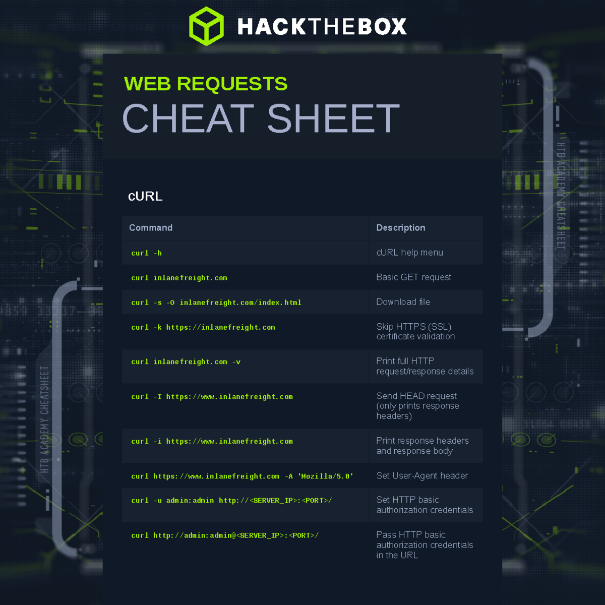 Web Requests Module Cheat Sheet - cURL Command Description curl -h cURL ...