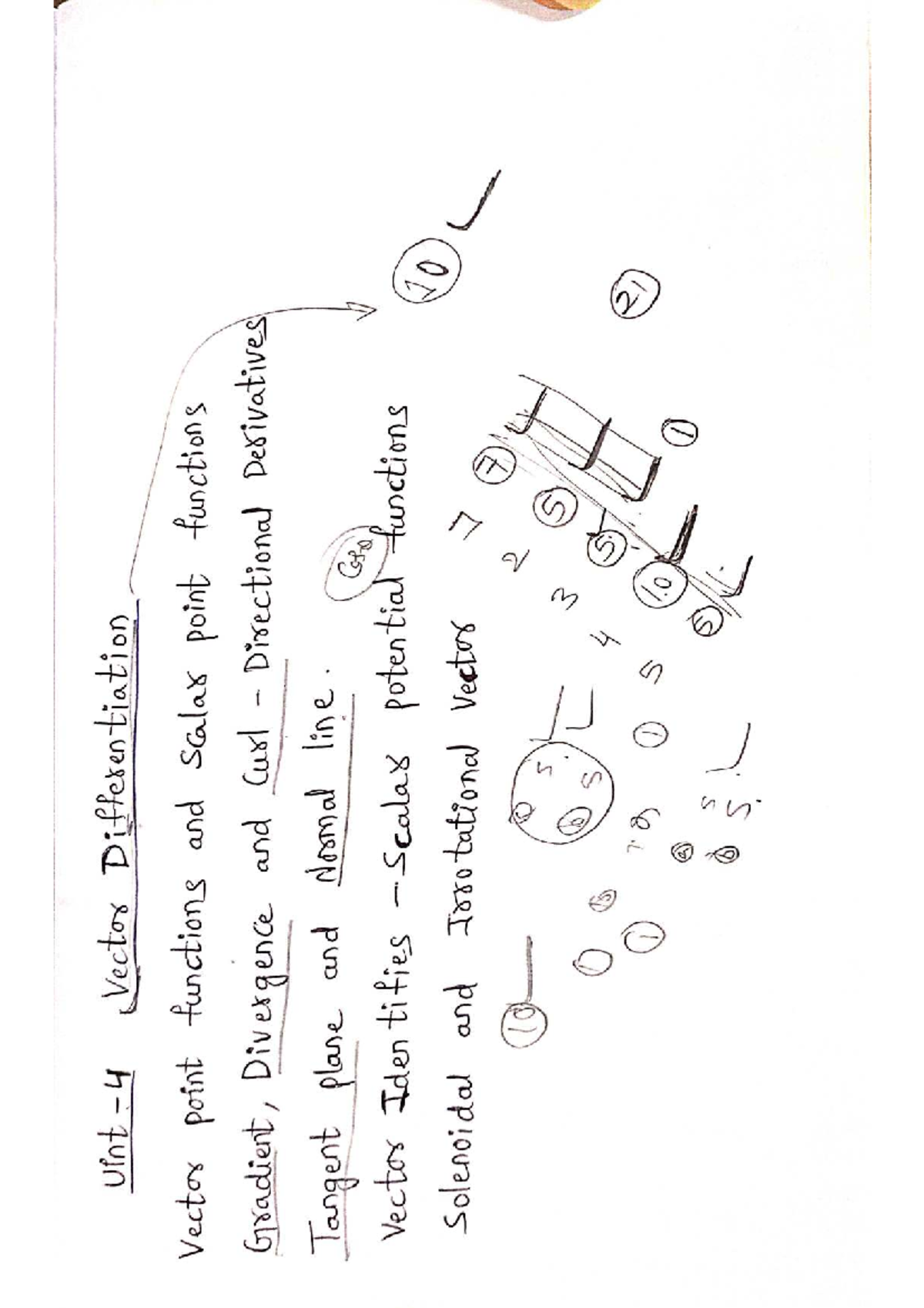 Unit 4 Vector Calculus: Differentiation, Gradients, and Directional ...