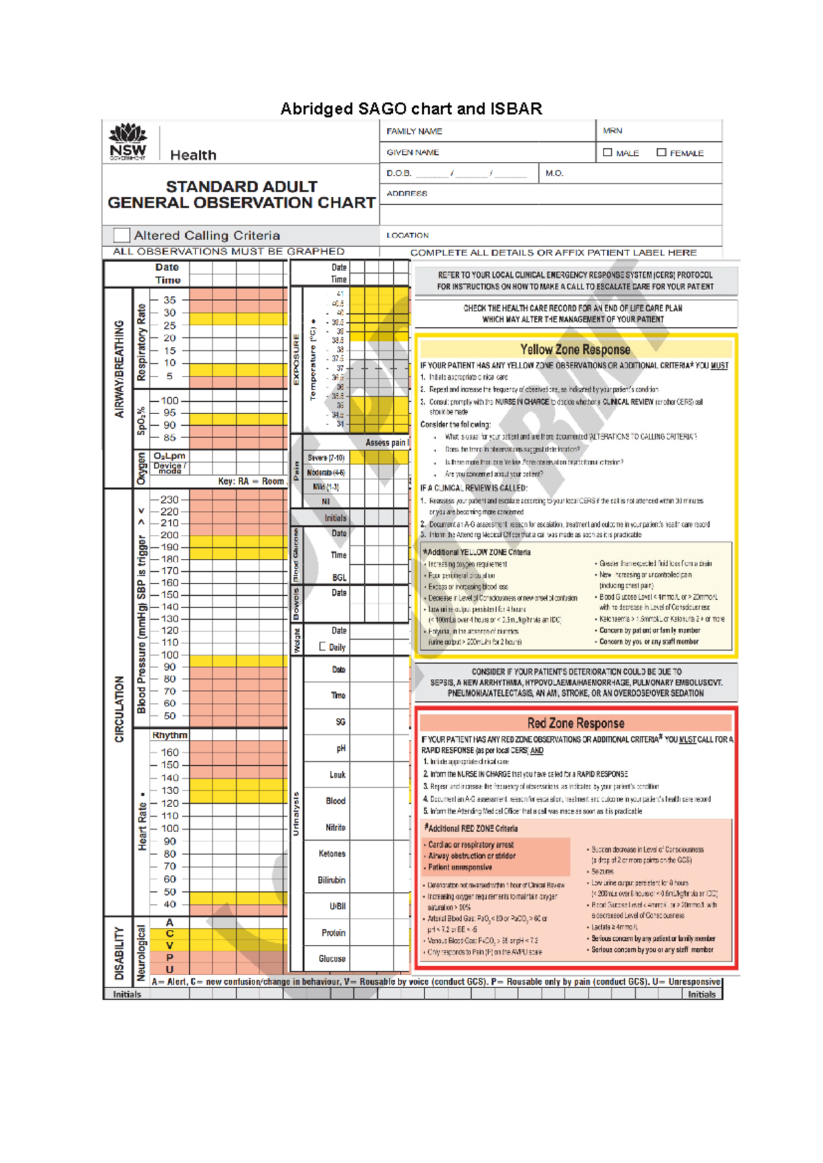 SAGO Chart & ISBAR Overview: Abridged Version for Clarity - Studocu