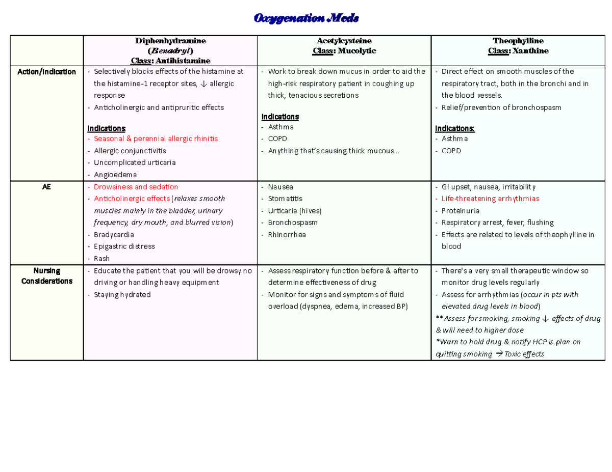 Oxy Meds - oxygenation medication - Oxygenation Meds Diphenhydramine ...