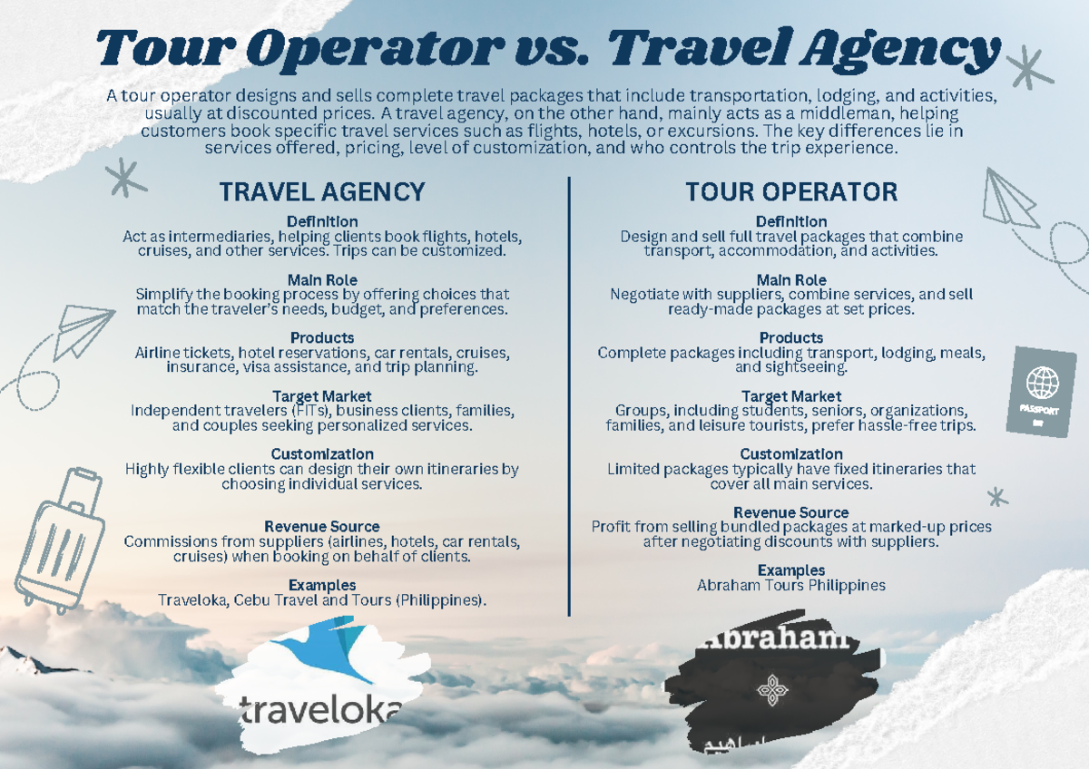 TRAVEL AGENCY vs. TOUR OPERATOR: Key Differences Explained - Studocu