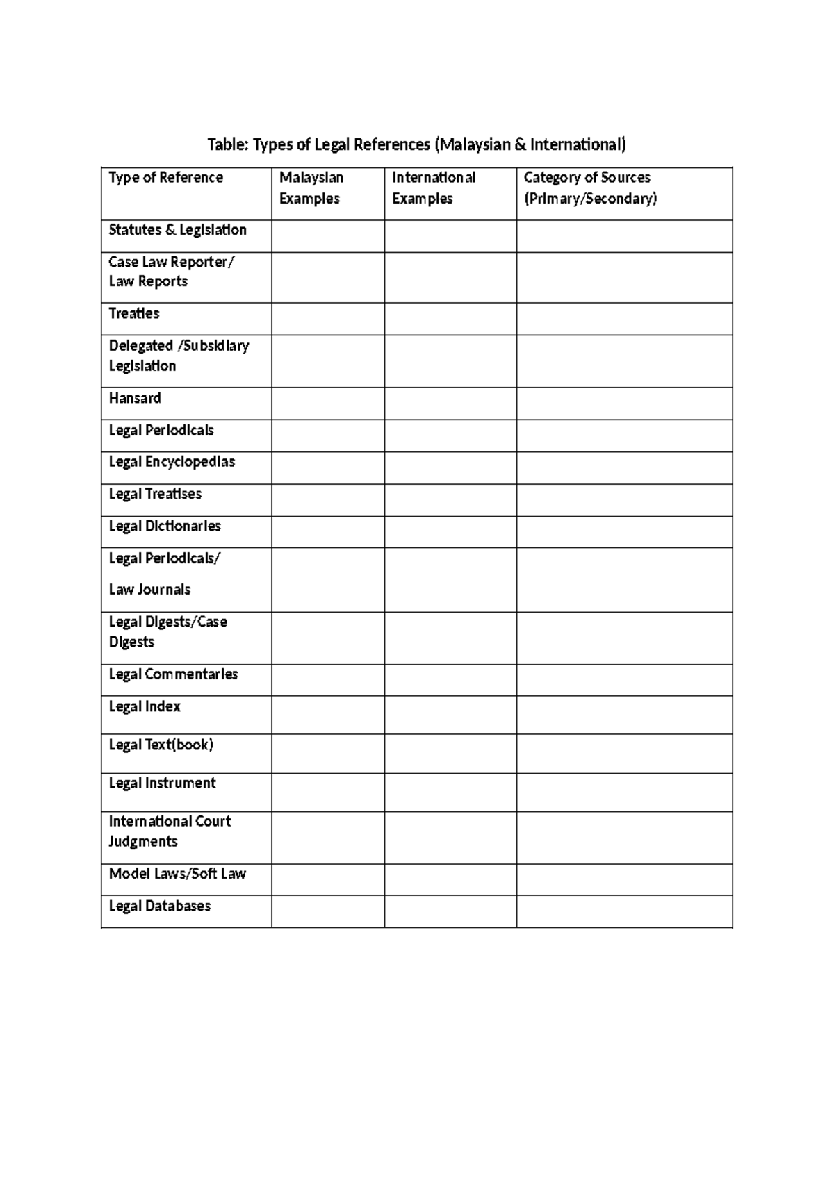 Types of References and Category of Sources Exercise - Table: Types of ...