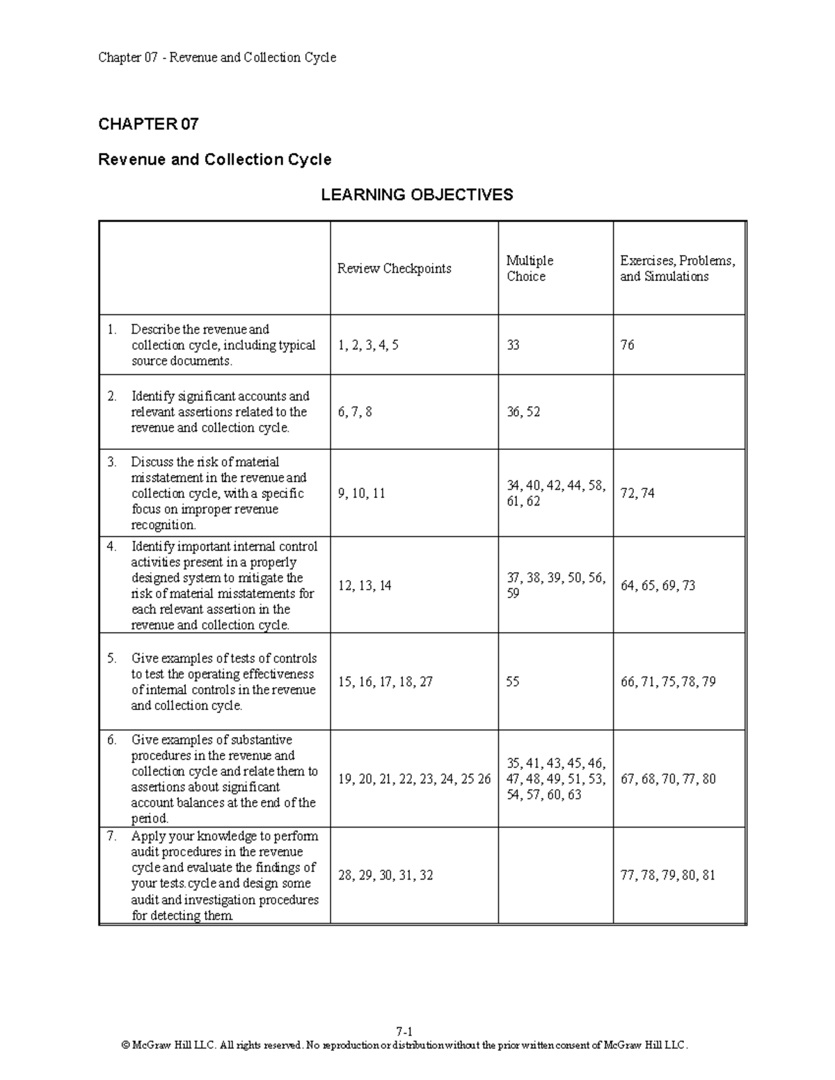 Chapter 07: Revenue and Collection Cycle - Audit Procedures and ...