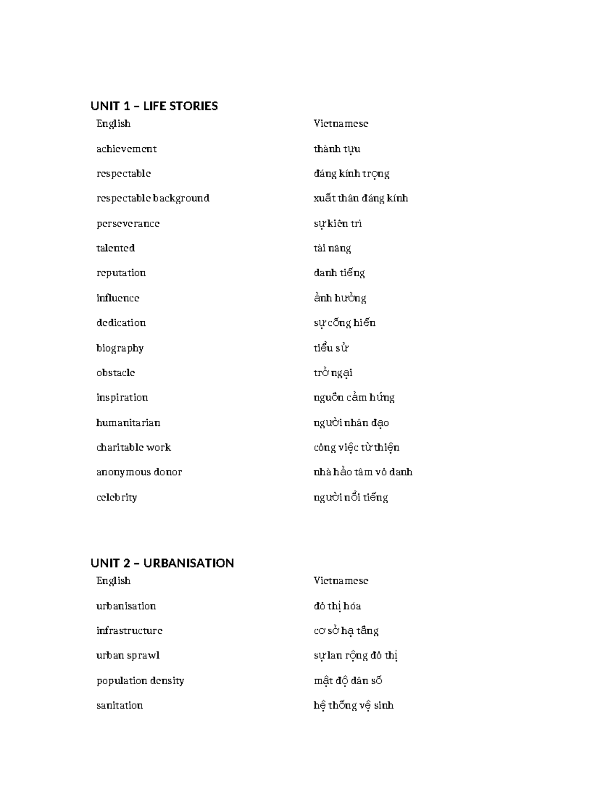 Unit 1-6 Vocabulary for LỚP 12: Key Terms & Concepts - Studocu