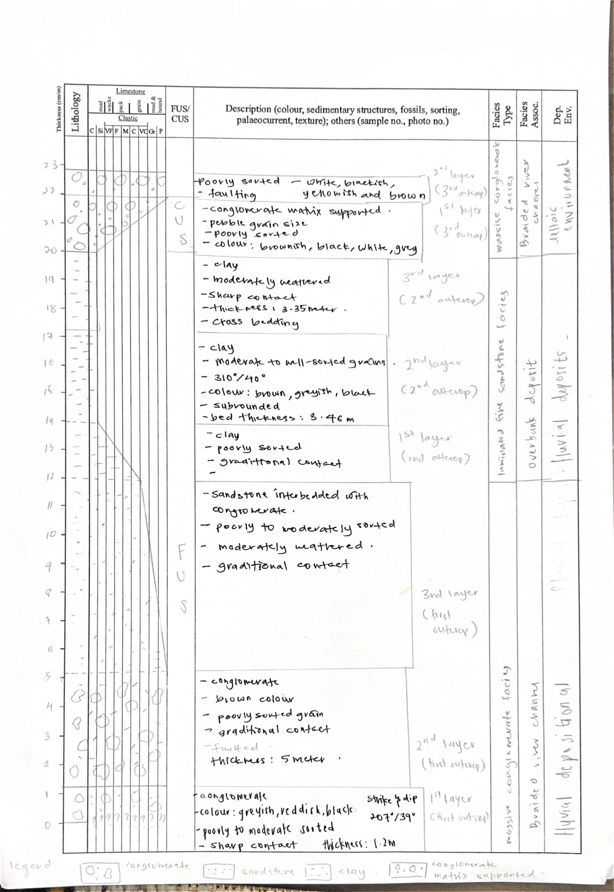 Limestone Thickness and Lithology Analysis - CUS Test - Studocu
