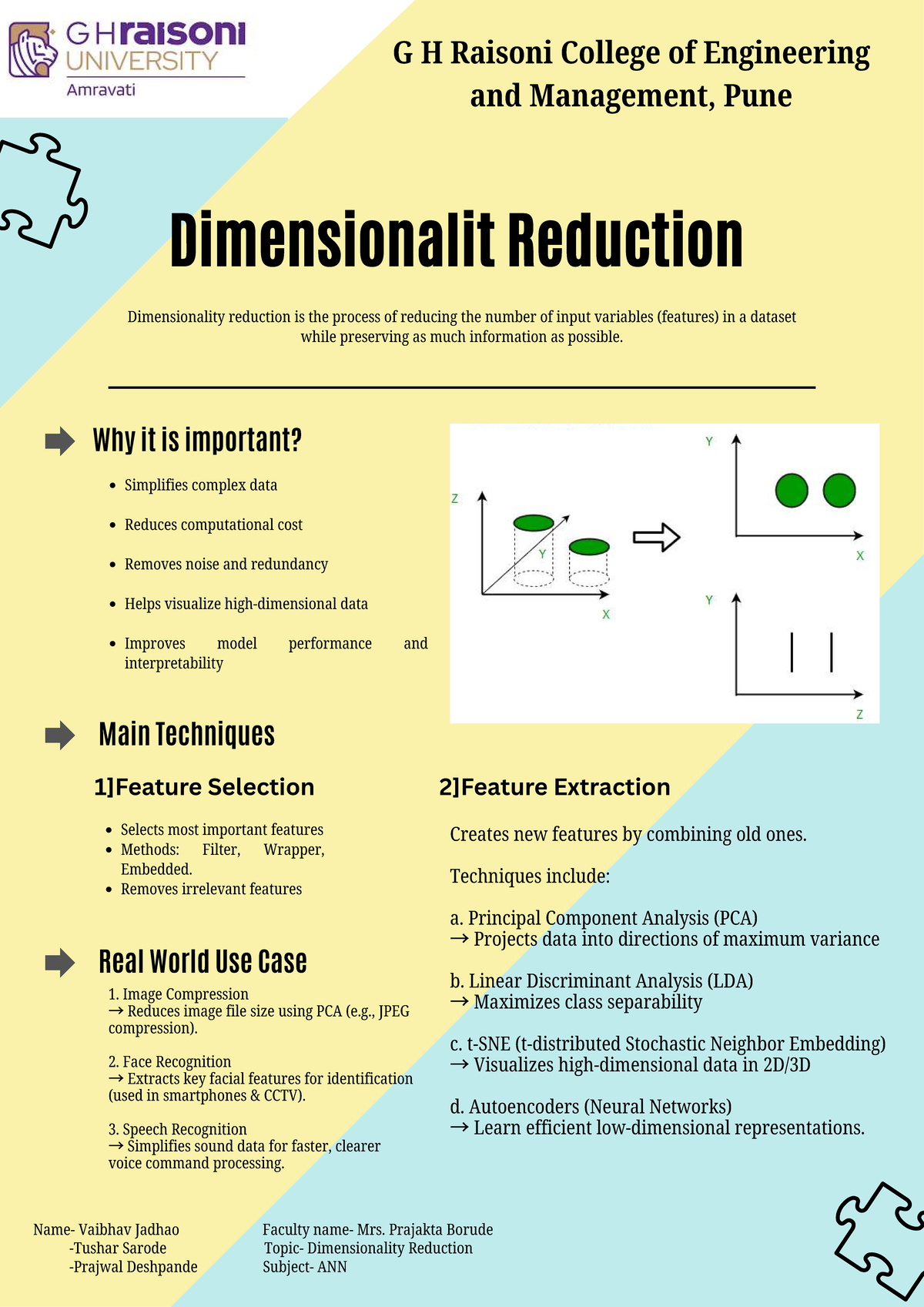 ANN Poster: Understanding Dimensionality Reduction Techniques - Studocu