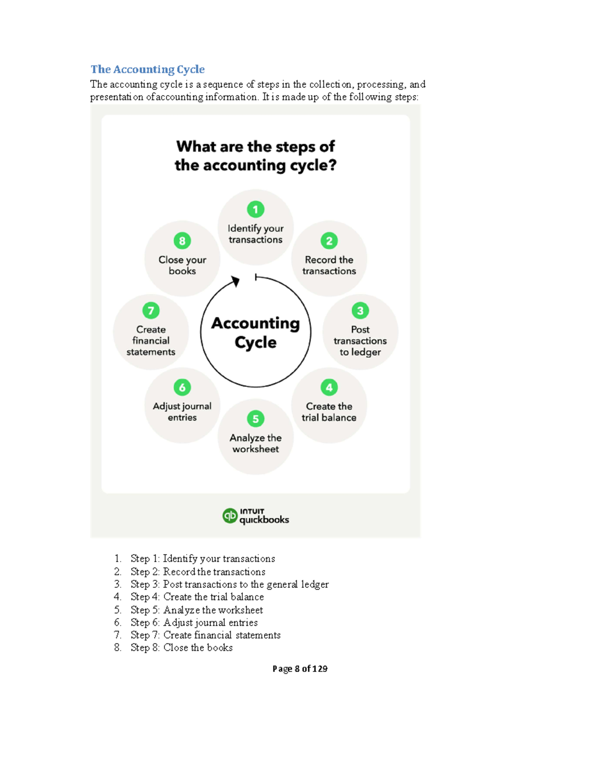 Accounting Cycle: A Comprehensive Guide to Key Steps and Processes ...