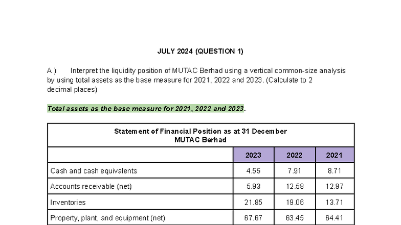 FAR670 July 2024 - Liquidity Analysis of MUTAC Berhad (Q1) - Studocu