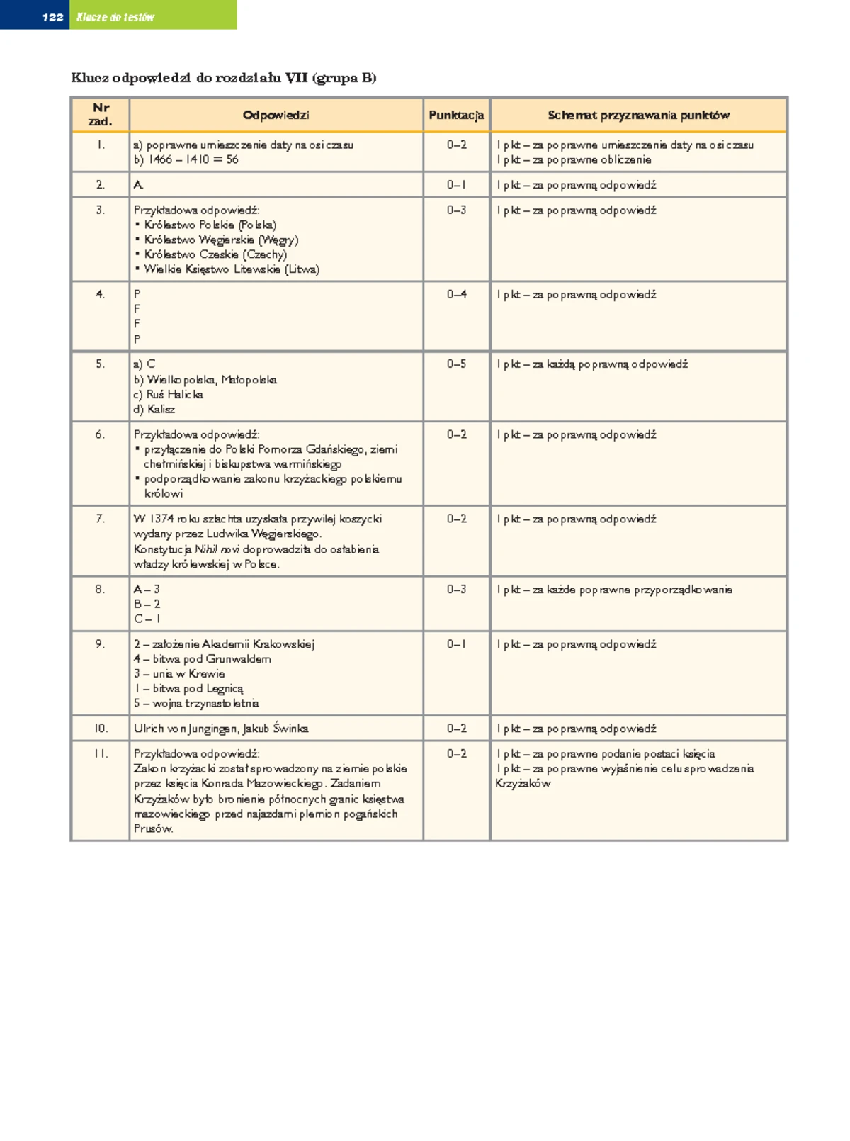 Sprawdzian Historia Xvi Wiek Bliżej Historii 2 www.studocu.com