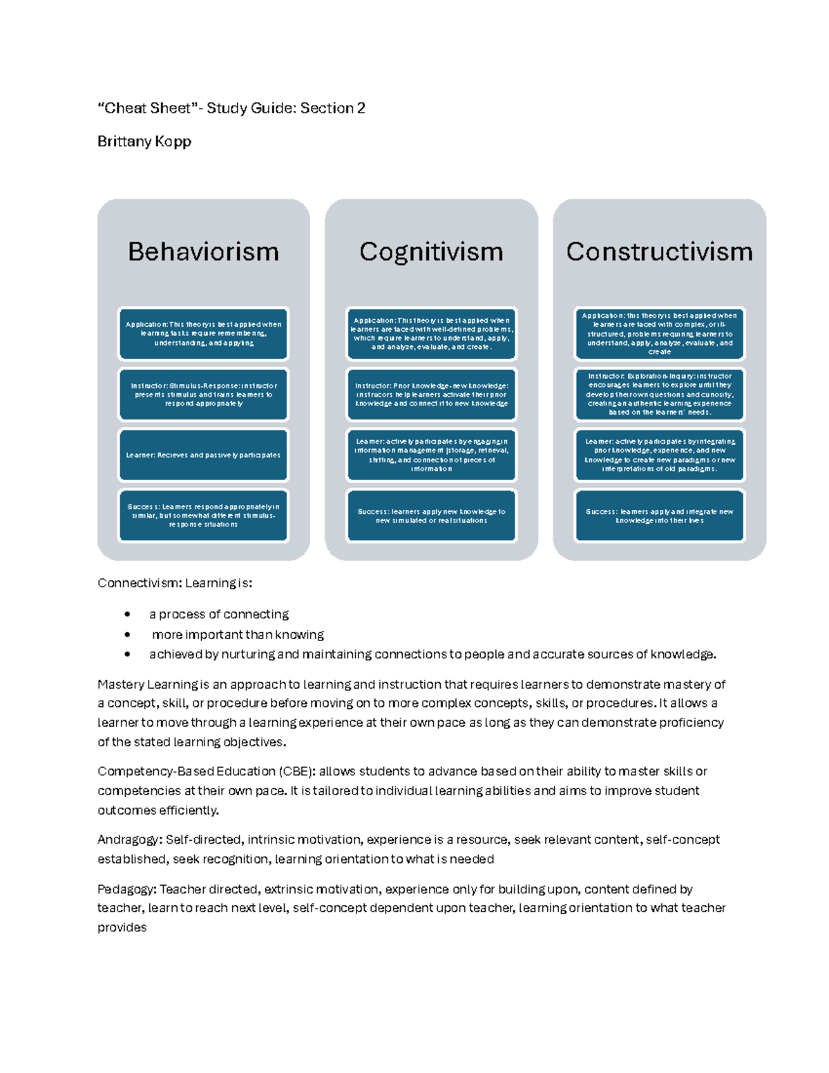 Cheat Sheet: Section 2 - Behaviorism, Cognitivism, and Learning ...