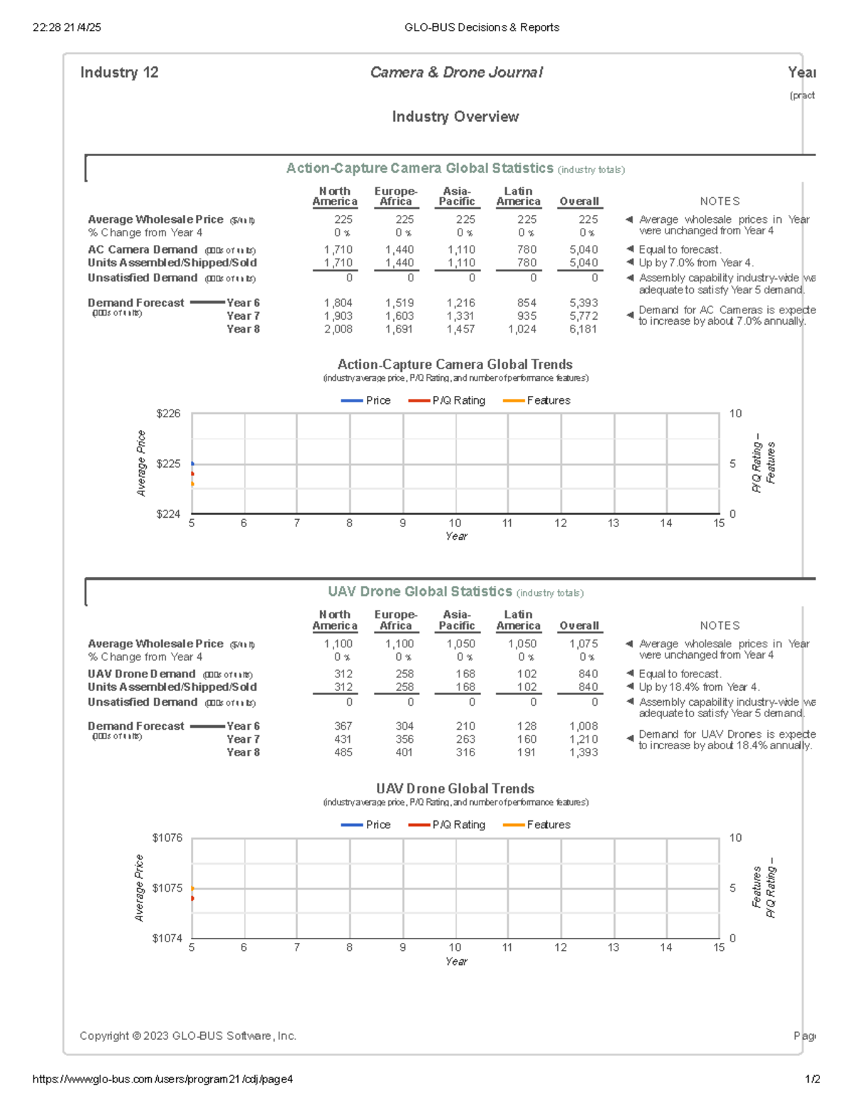 22:28 Industry Overview: Camera & UAV Drone Demand Reports - Studocu